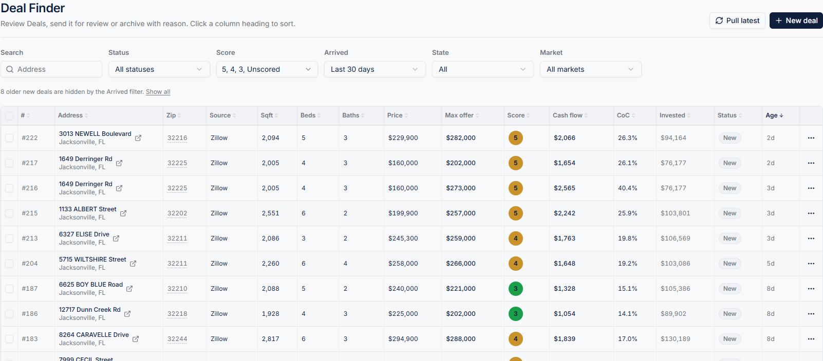 ColivingOps deal pipeline with property listings, underwriting, buy-box scores, and review status.